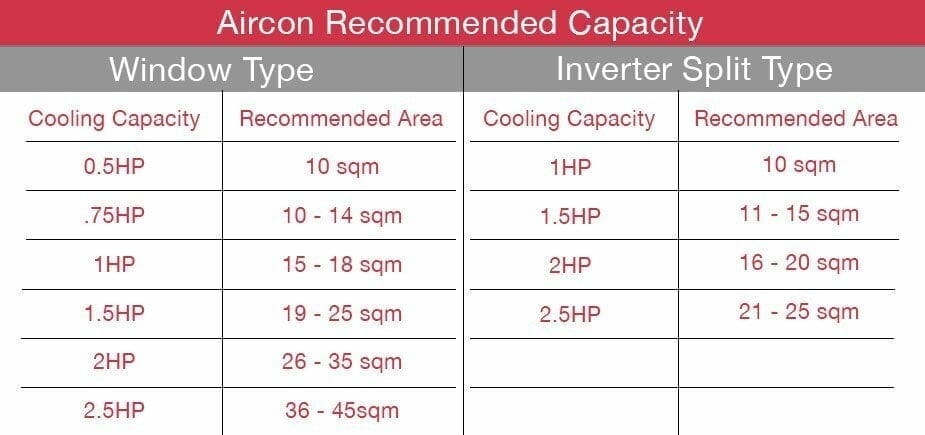 What s The Best Aircon Capacity For Me Ansons Helpdesk what-s-the-best-aircon-capacity-for-me-ansons-helpdesk